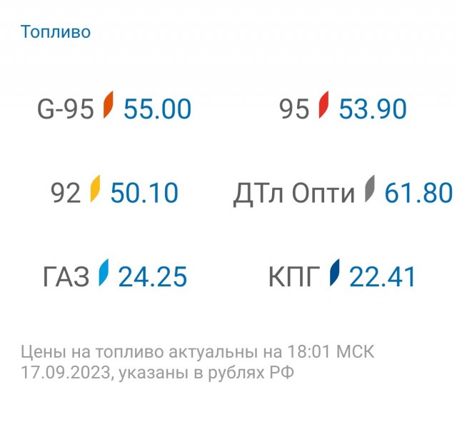 Саботаж? «Единая Россия» в Госдуме отказалась поддержать официальный запрос в Минэнерго РФ о росте цен на автомобильное топливо