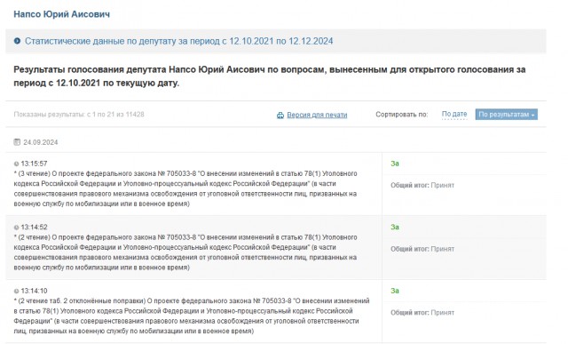 Пропал депутат