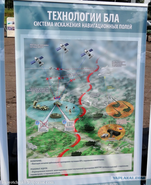 Перспективные беспилотники