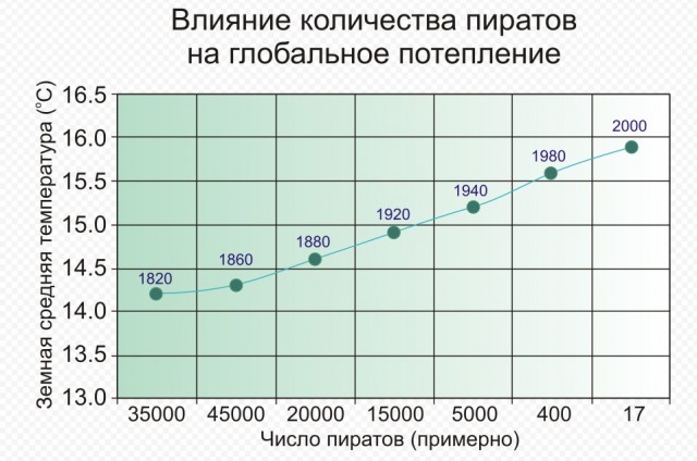 Астероиды вызывают аутизм⁠