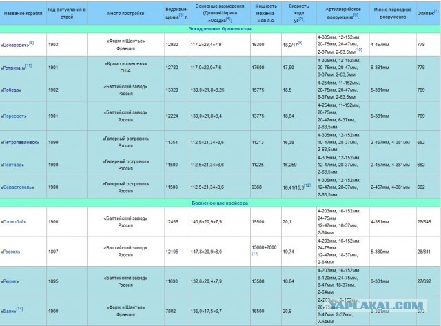 Почему СССР не построил ни одного линкора
