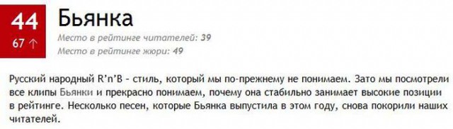 ТОП-100 самых сексуальных женщин по версии MAXIM