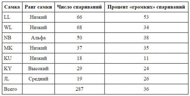 Зачем самки приматов кричат во время секса?