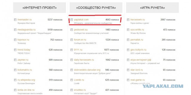 ЯП получил Премию Рунета 2015