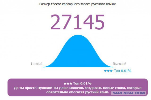 Онлайн Тест Словарного Запаса Русского Языка