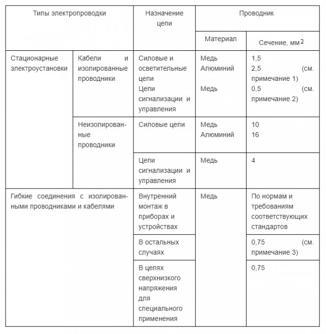 Электрощит для квартиры/частного дома/большого гаража — продвинутый уровень
