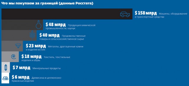 Зачем России Крым и Сирия