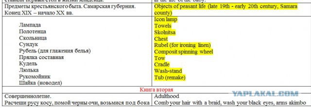 Как переводят на английский имена героев русских сказок?