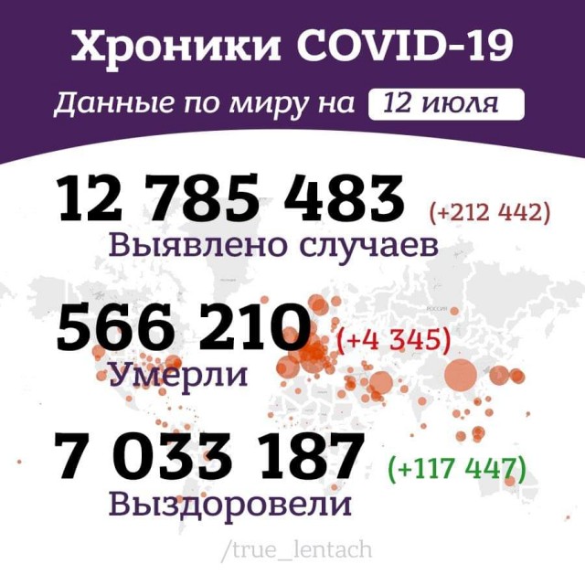 Пандемия. Коронавирус. Россия и мир. Последняя информация. Часть 17