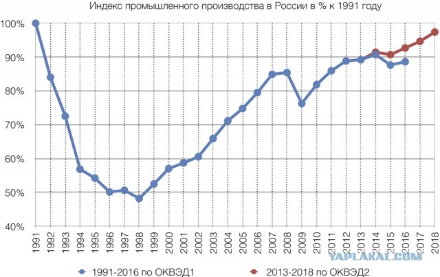 Лукашенко о призывах к забастовкам на предприятиях