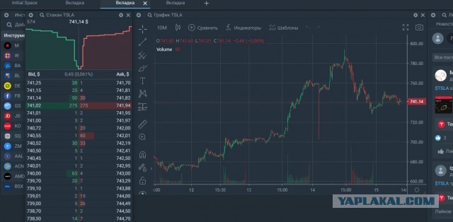 Стал обладателем б/у Tesla