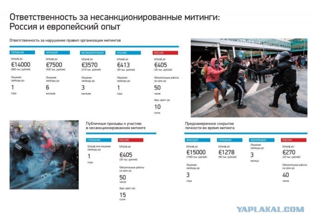 Камчатка и Магадан вышли на митинги