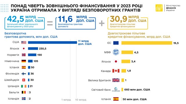 Трамп предложил действенный и новый способ помочь Украине.