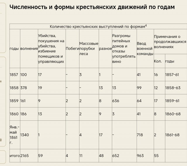 Министр юстиции Чуйченко: ​​Декабристы восстали зря, а наказали их слишком мягко