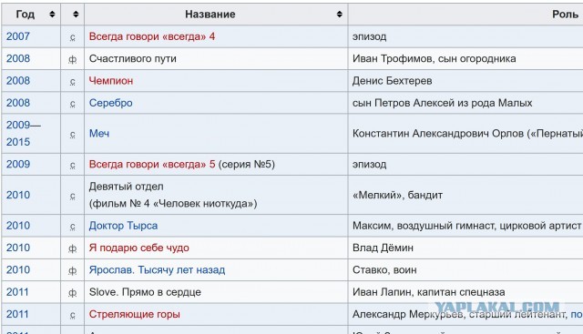 Роман Курцын уже с утра на дежурстве