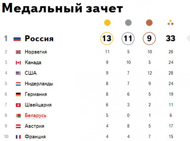 Россия в 2014 году.