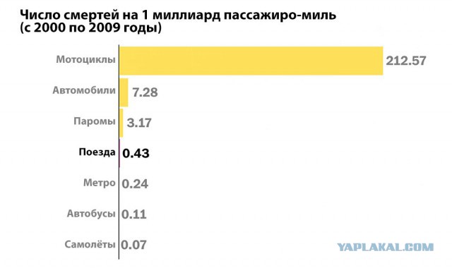 В метро гораздо страшнее, чем в самолёте