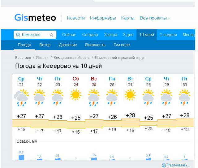 Погода в мурманске на месяц гисметео. Погода в Кемерово. Погода в Кемерово сейчас. Погода в Кемерово на неделю. Погода в Кемерово сегодня.
