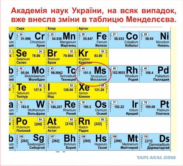 Рутений-106 над Украиной