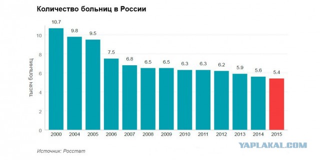 Послание Владимира Путина Федеральному собранию 01.03.2018