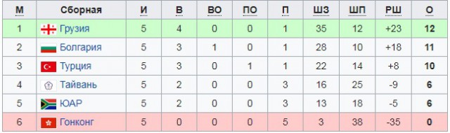 Хоккей сезон 2017-18(КХЛ.НХЛ. Сборная России. хсм. женский)часть 12