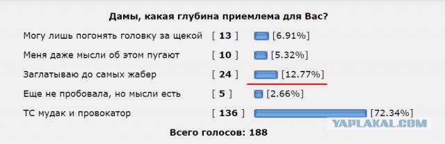 Немного про глубокий заглот