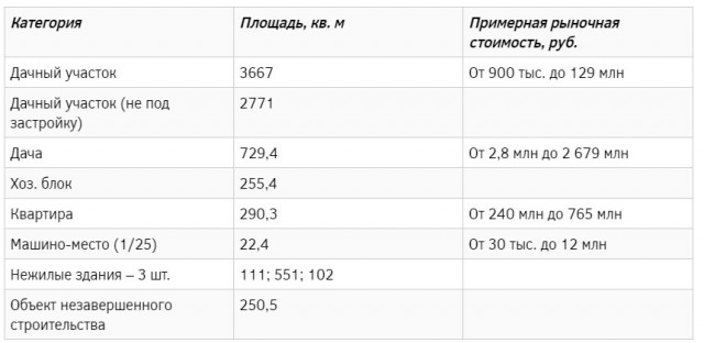 Какая пенсия у Валентины Матвиенко