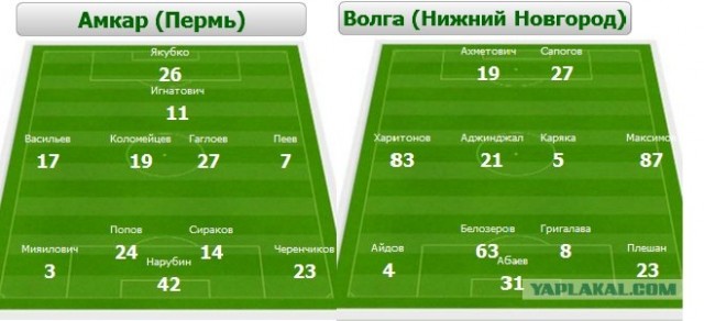 Чемпионат России 2012/2013, Кубок России, 