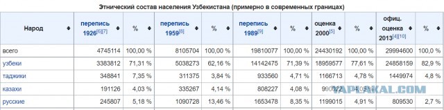 Устами узбека глаголет истина 