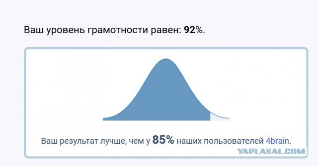 Тест на грамматику