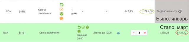 Цены на запчасти улетают ввысь