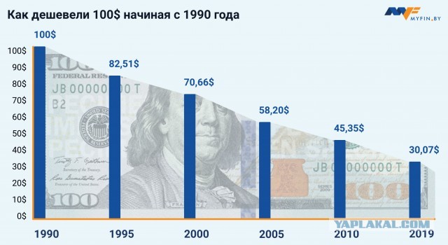 История краха ничем не обеспеченной бумажки