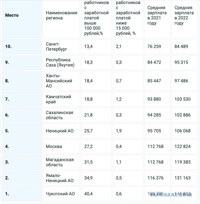 Жительница ДВ удивляется низким ценам в Москве