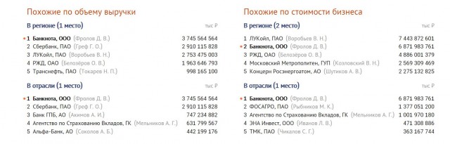 Давайте считать чужие денежки