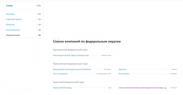 Индия: поставки нержавейки в РФ упали в 3 раза