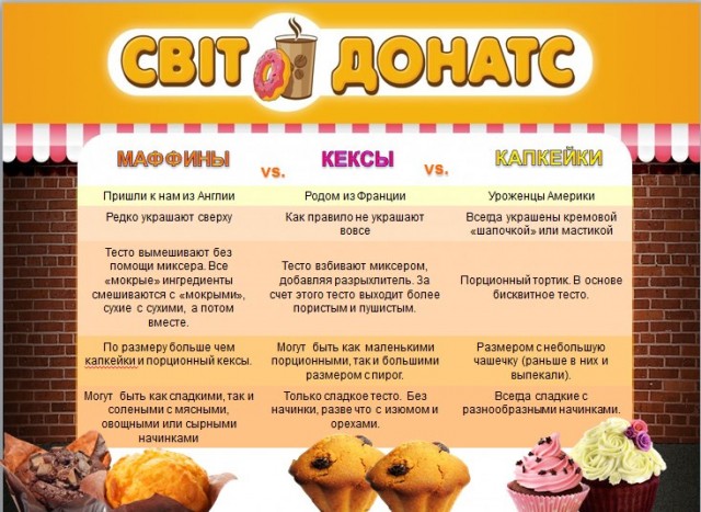 Жизненно и по теме