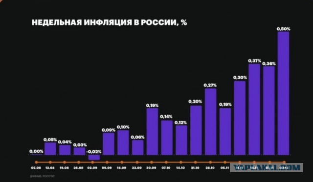 Путин: Инфляция в России остановилась