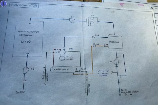 Забытый бункер лаборатории арсенала ядерного оружия "Новгород-18"