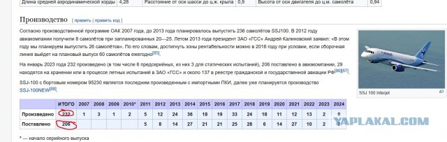 Самолеты МС-21 и SJ-100 абсолютно конкурентоспособны на рынке