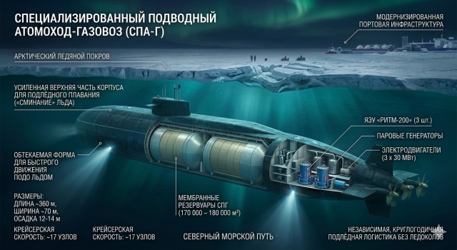Подводные газовозы России. Проект, который изменит мировую энергетику. Первые подробности