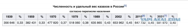 Вброс Кочета про Казахстан или очередные "нацисты" казахи