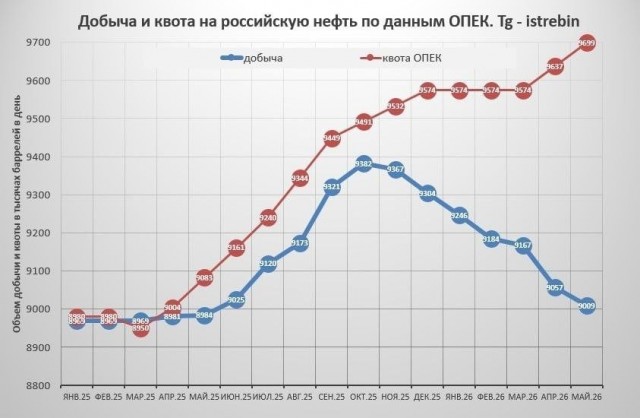 Дефицита нет, но готовимся к росту цен
