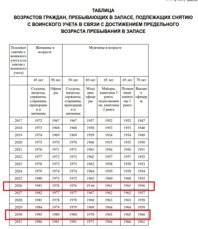Тут такое пришло