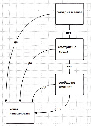Как девушки флиртуют