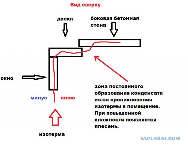 Рукожопство. Лоджия.