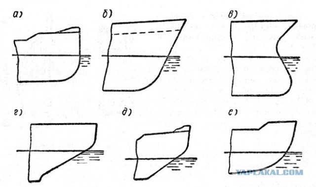 Самыи мощный ледокол