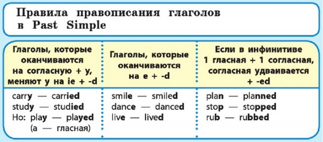 Привычные вещи, природу которых люди пока не могут объяснить до конца