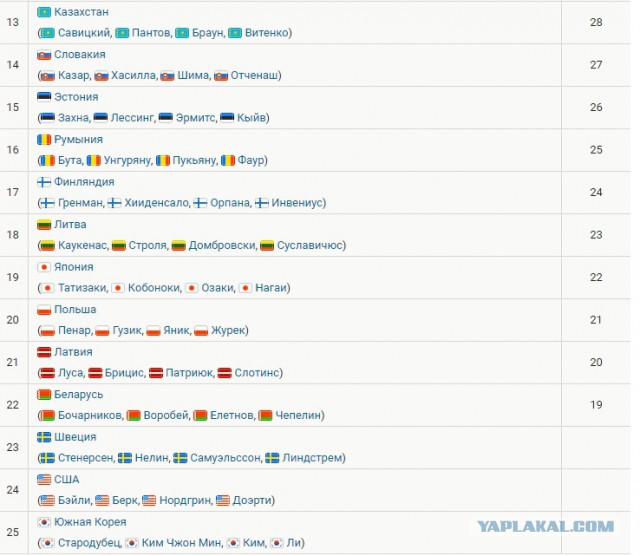 Биатлон.Сезон 2016/2017. Часть 4. Оберхоф /Рупольдинг (Германия)