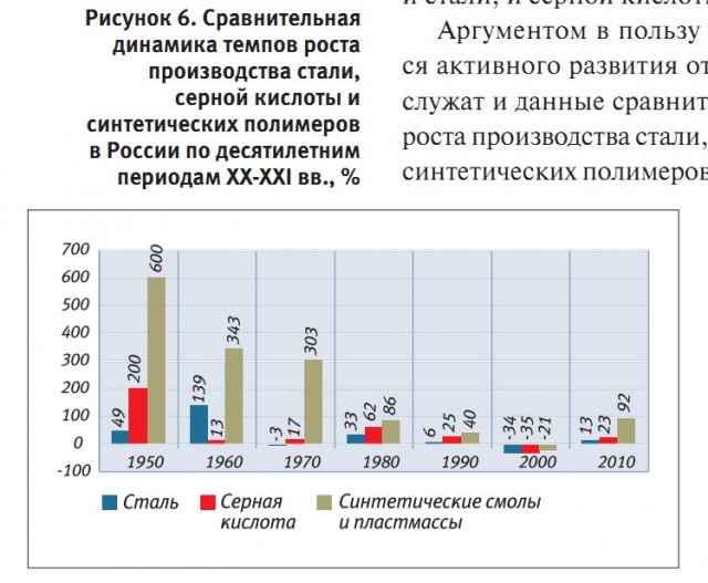 На «ЗапСибНефтехиме» получен первый полиэтилен из собственного сырья