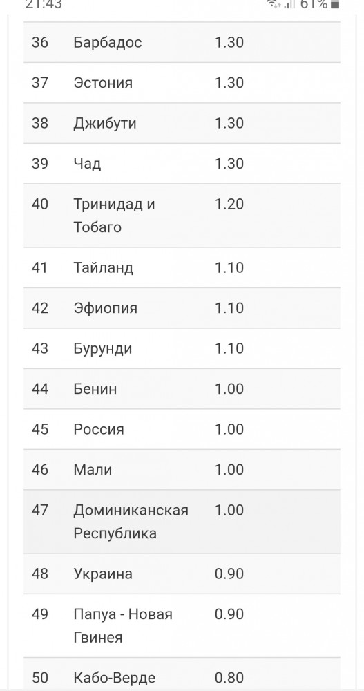 Роспотребнадзор: В России число ВИЧ-инфицированных превысило миллион человек 